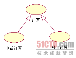 UML建模中繪制UML用例圖行之有效的辦法_本站