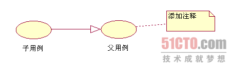 UML建模中繪制UML用例圖行之有效的辦法_本站