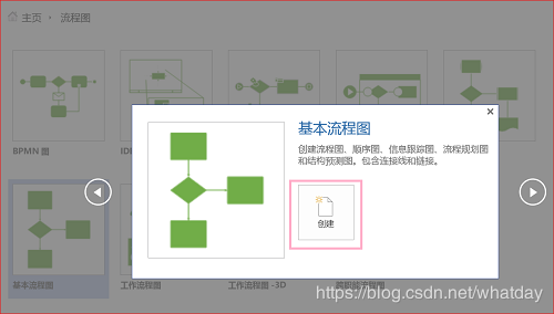 如何利用Visio畫繪制基本流程圖
