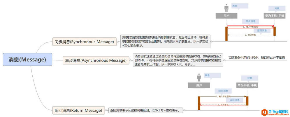 ʹvisio 2016 LƮUMLrD(Sequence Diagram)