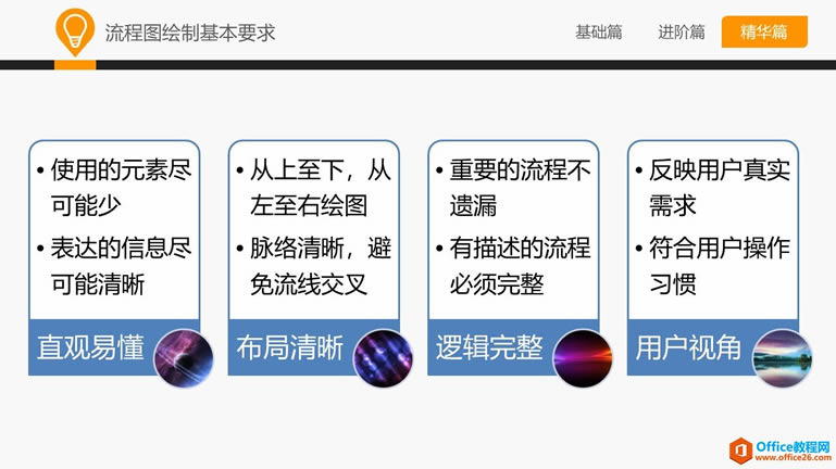 和大家一起學(xué) Visio—流程圖規(guī)范及技巧