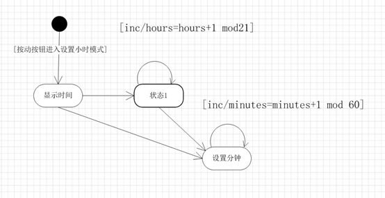 Visio的使用實(shí)例教程