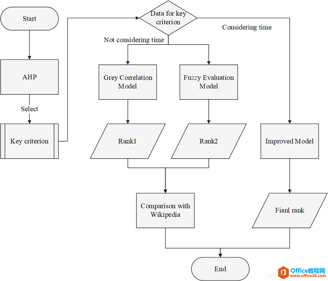 ɶҪW(xu)visio
