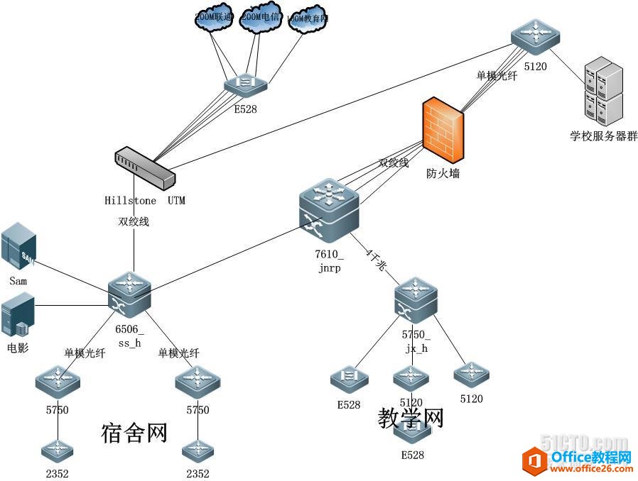 ҵУ@ visio ?f)D