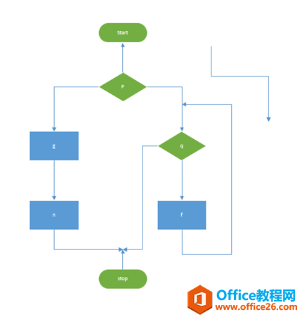Visio的使用實例教程