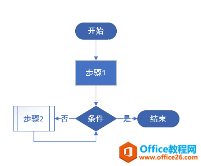 visioAE