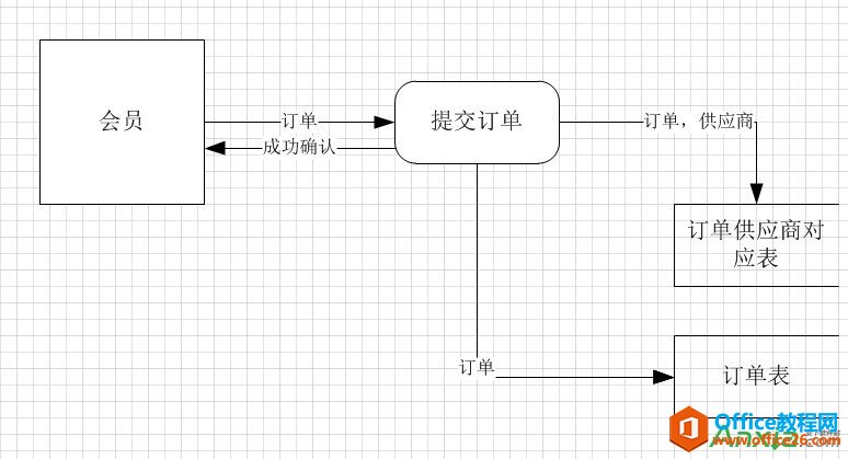 Visio2010L¼D,¼D,visio2010