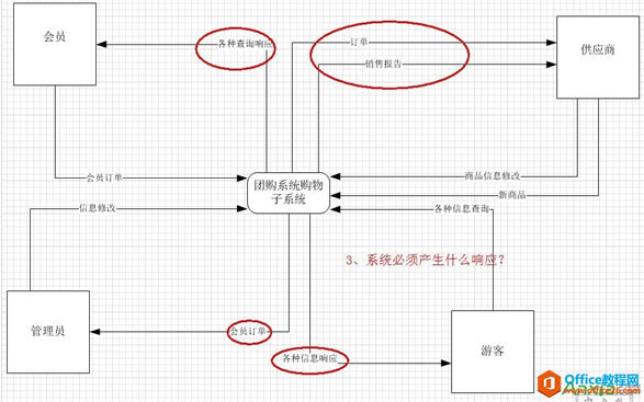 Visio2010LĔ(sh)(j)D,Ĕ(sh)(j)D,visio2010