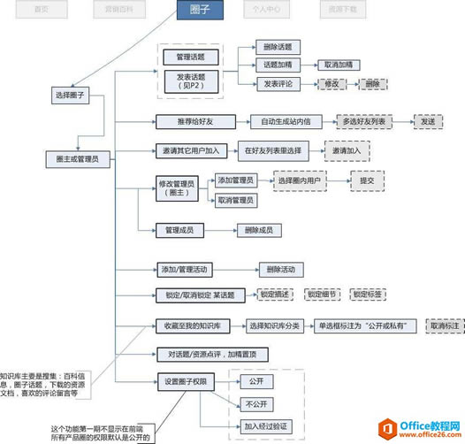 Visio ̓Ƶword׃錍}̎k