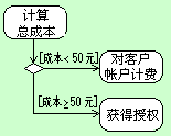 visioUML ڻӈDָʾж
