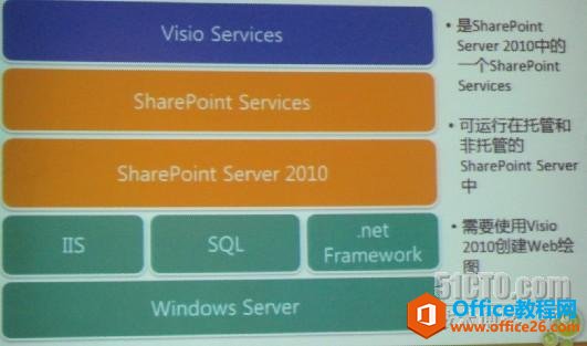 IϢDλչFvisiocvisio services ʹý̳_վ