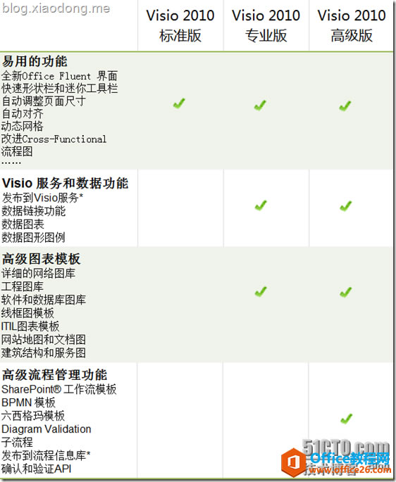 Visio 汾B