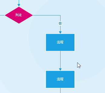 visio 繪制流程圖可以很容易，理清數據關系全靠它……