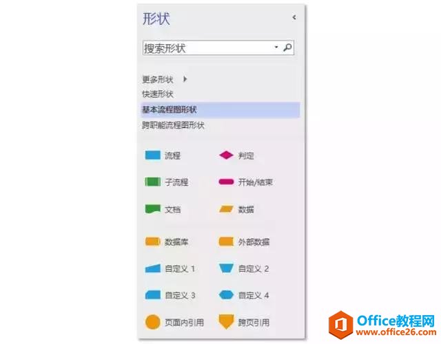 流程圖繪制可以很簡單，理清數據關系全靠它……