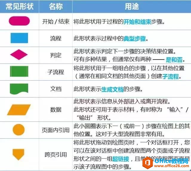 流程圖繪制可以很簡單，理清數據關系全靠它……