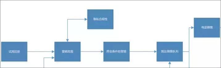 Visio+Power BI|ҕď Чȫ֣