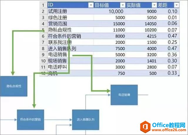 Visio+Power BI|ҕď Чȫ
