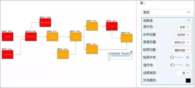Visio+Power BI|ҕď Чȫ֣