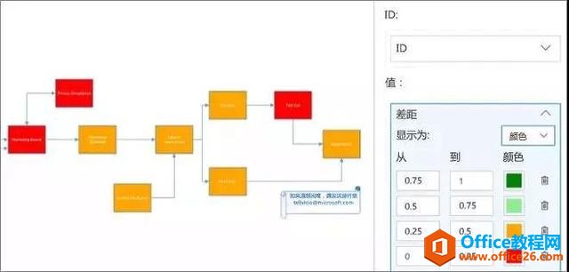 Visio+Power BI|ҕď Чȫ֣