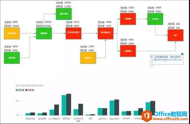 Visio+Power BI|ҕď Чȫ