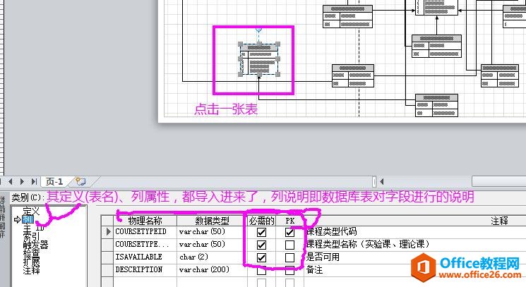 如何使用Visio 2010 畫數(shù)據(jù)庫(kù)中表與表的關(guān)系