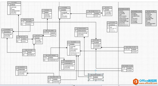 如何使用Visio 2010 畫數(shù)據(jù)庫(kù)中表與表的關(guān)系