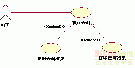 UMLDP(gun)ϵа U(ku)չc֮g(lin)ϵ