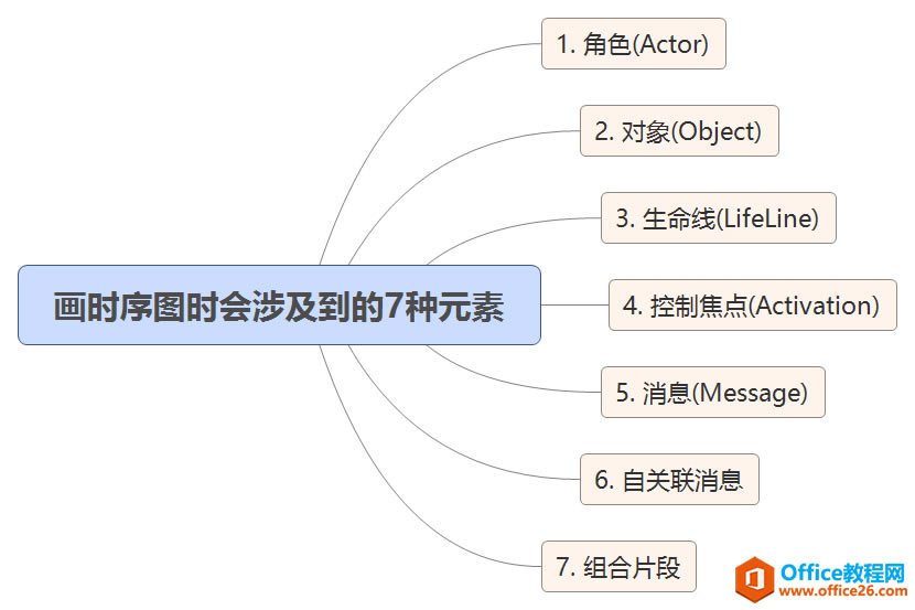 ʹvisio 2016 LƮUMLrD(Sequence Diagram)