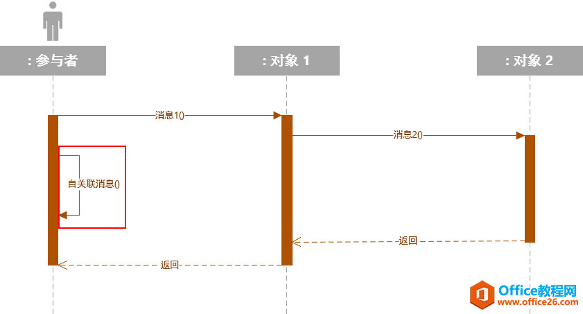 ʹvisio 2016 LƮUMLrD(Sequence Diagram)