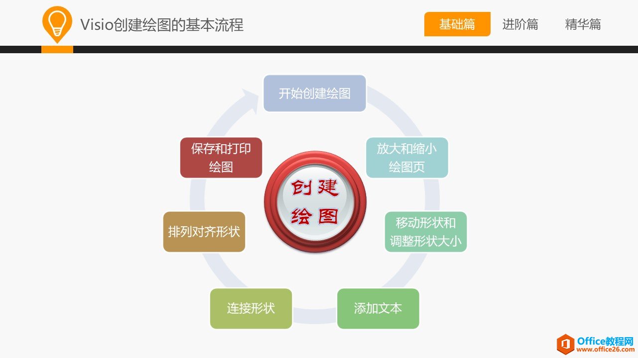 和大家一起學 Visio—基礎篇教程