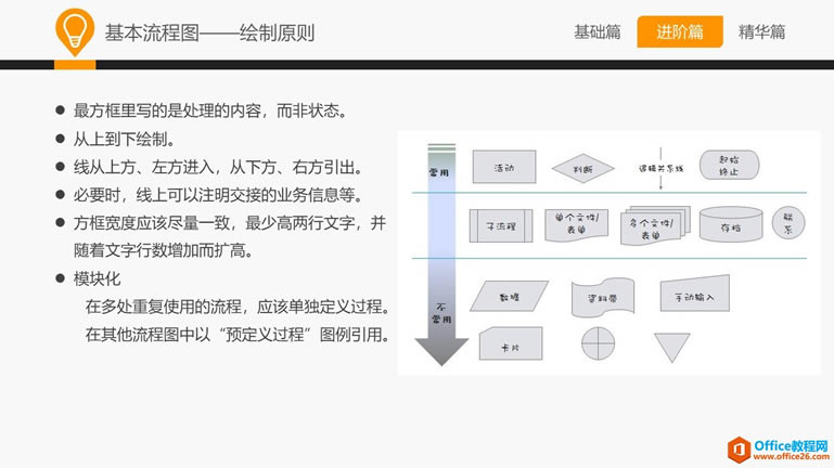 和大家一起學 Visio—常用業務設計圖示法