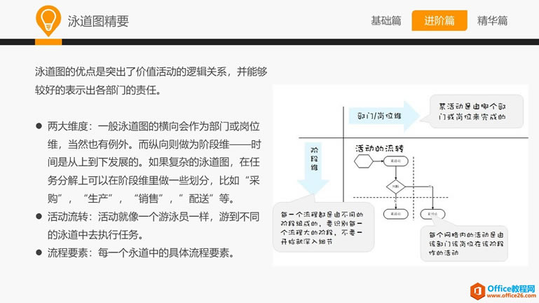 和大家一起學 Visio—常用業務設計圖示法