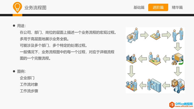 和大家一起學 Visio—常用業務設計圖示法