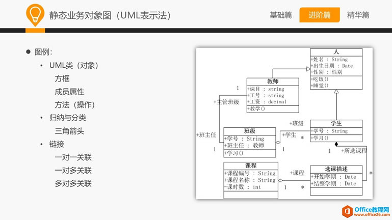 和大家一起學 Visio—常用業務設計圖示法