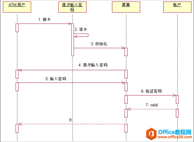 visio UMLϵЈD-BD