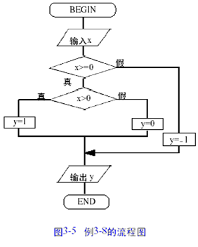 visio UMLϵЈD-BD
