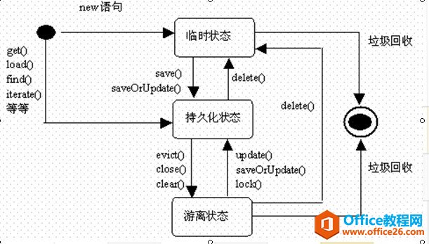 visio UMLϵЈD-BD