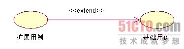 UMLģLUMLD֮Чk_վ