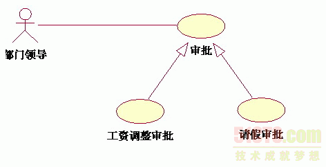 UMLDPϵа Uչc֮gϵ