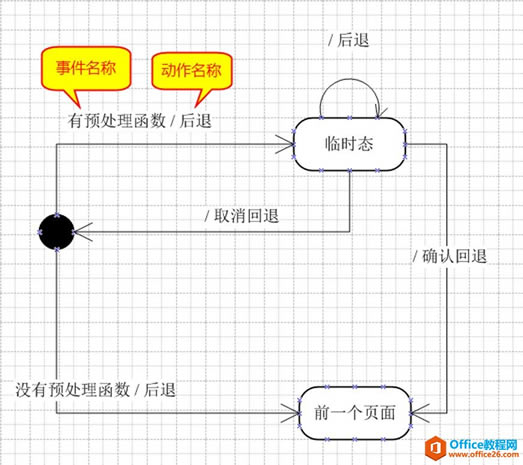 使用Visio畫狀態圖的幾點注意事項