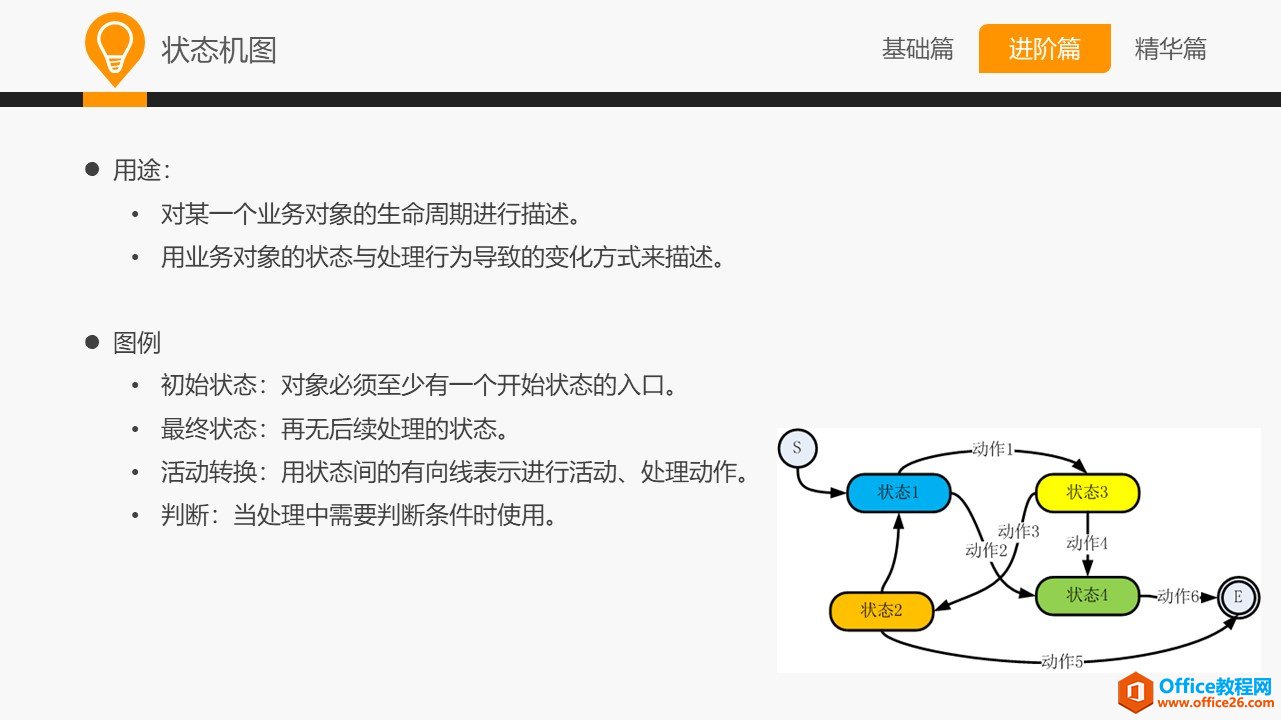 和大家一起學(xué) Visio—常用業(yè)務(wù)設(shè)計(jì)圖示法