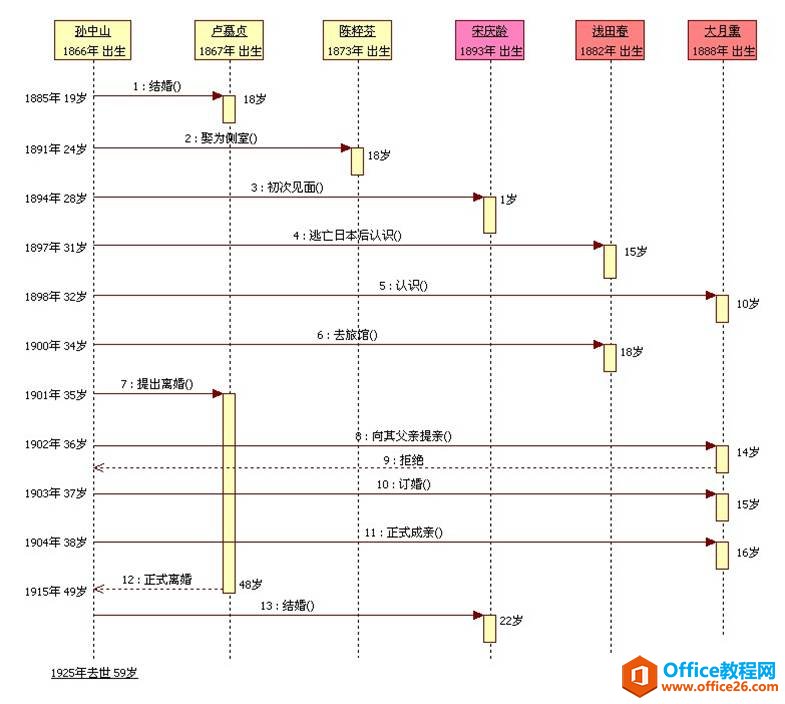 visio UMLϵЈD-BD