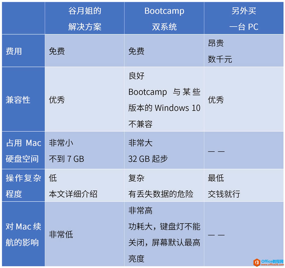 Mac̓MCbOffice 2016俼MOSԇ̳