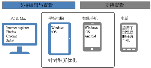 Office Online ServerbcùPӛ