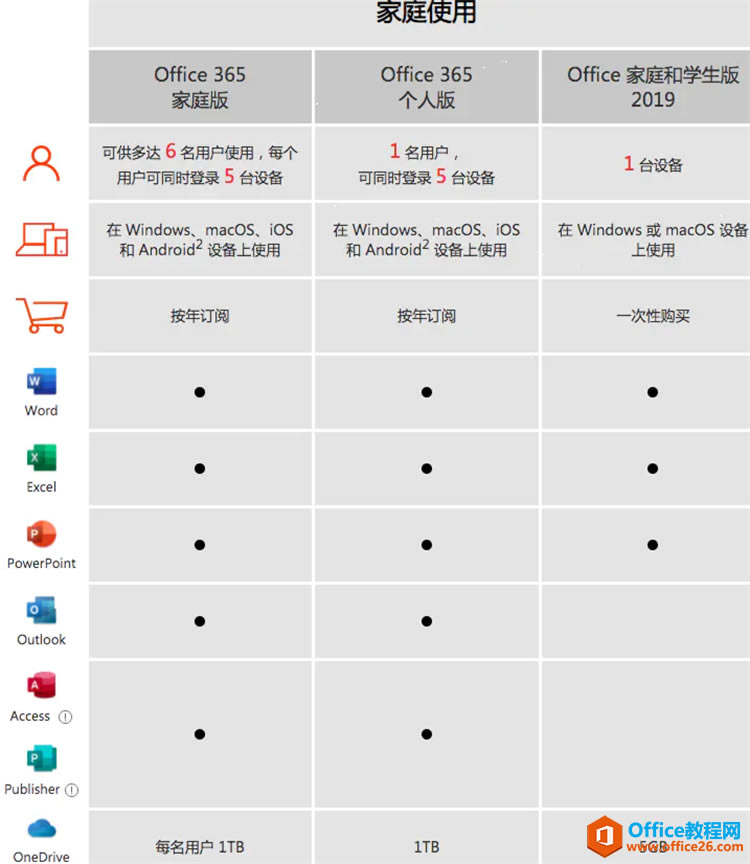 Office365cOffice2019һ