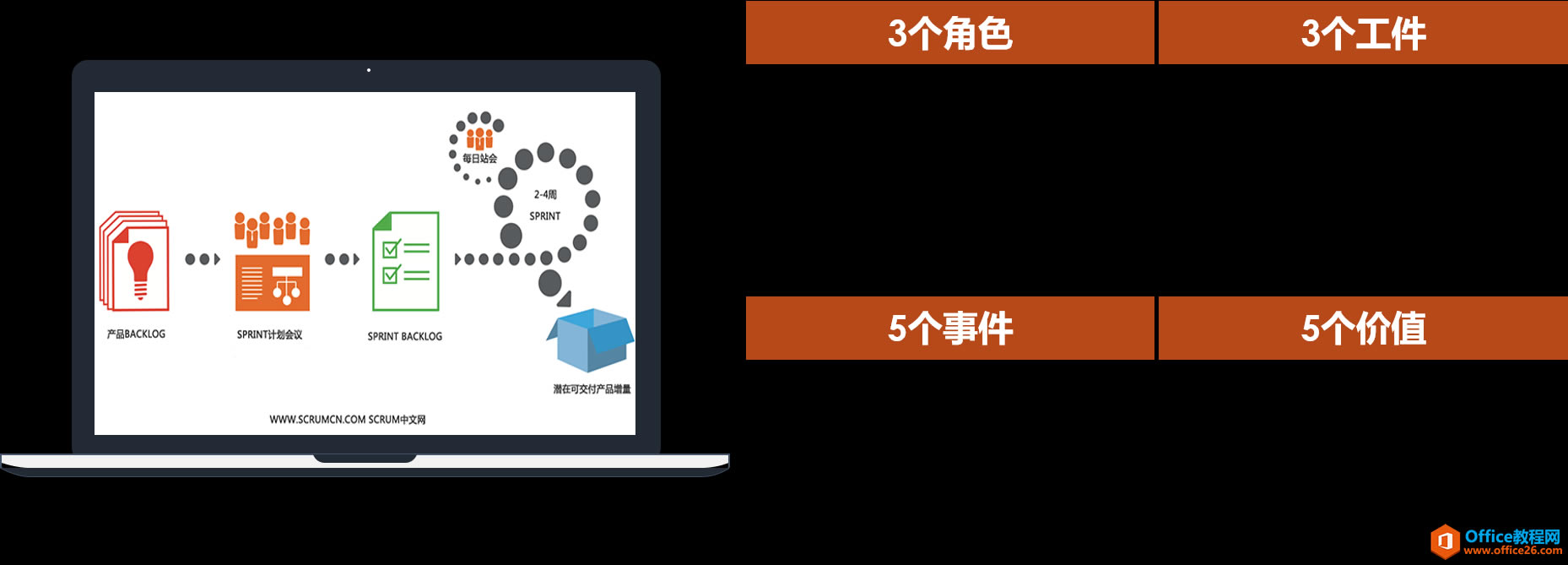 project 敏捷轉型行動筆記:Scrum框架實踐