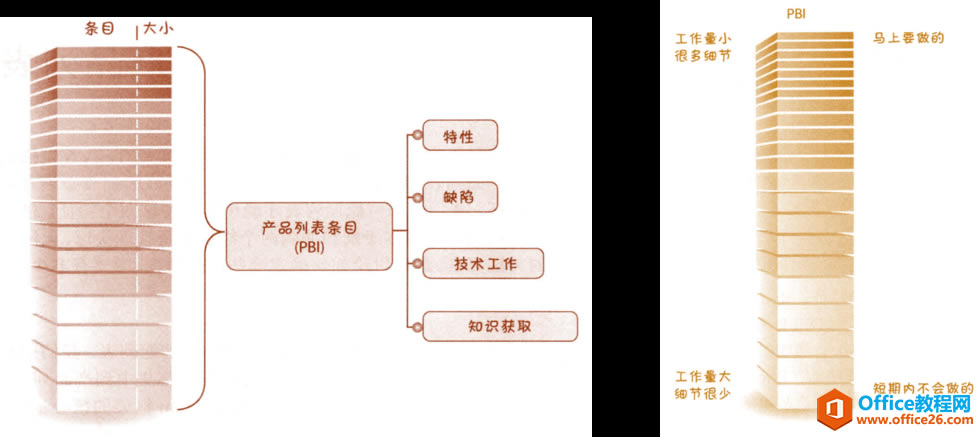 project 敏捷轉型行動筆記:Scrum框架實踐