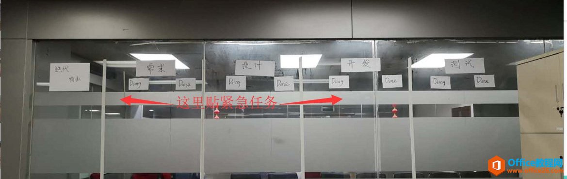 project 敏捷轉(zhuǎn)型行動(dòng)筆記:看板搭建