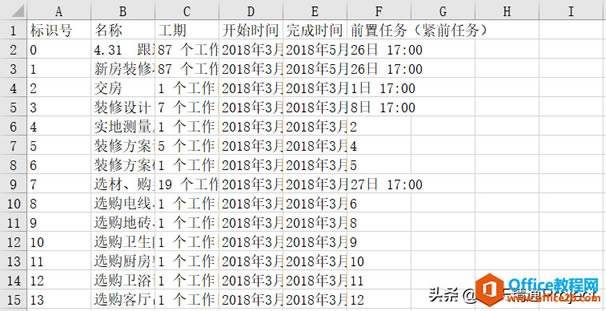 Project̡̳ΌProjectӋExcelļ