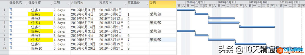 ProjectӋ΄յĺӋ